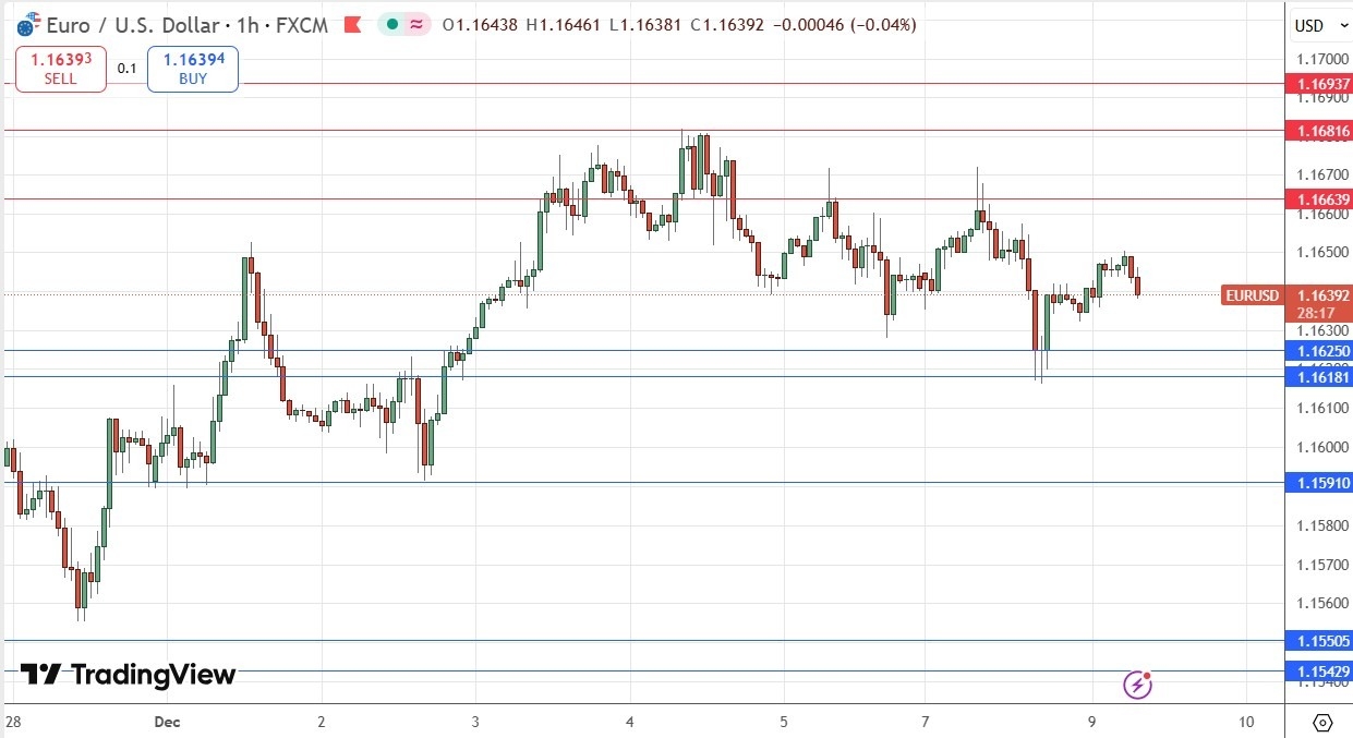 【XM Decision Analysis】--EUR/USD Forex Signal: Weakly Bearish Sequence(图1) 【XM Decision Analysis】--EUR/USD Forex Signal: Weakly Bearish Sequence(图1)