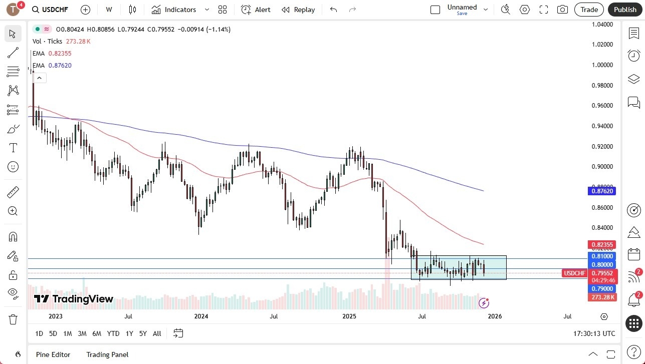 【XM Decision Analysis】--Pairs in Focus - USD/JPY, USD/ZAR, EUR/USD, AUD/USD, GBP/USD, USD/CHF, Bitcoin, NASDAQ 100(图6)