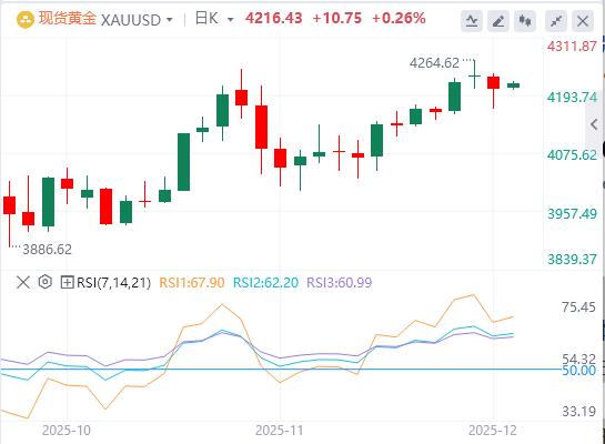 【XM外汇市场分析】:降息预期与绿色能源转型双轮驱动,金银迎来历史性变局(图1) 【XM外汇市场分析】:降息预期与绿色能源转型双轮驱动,金银迎来历史性变局(图1)