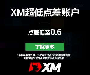 【XM Group】--AUD/USD Forecast: Gives Back Gains